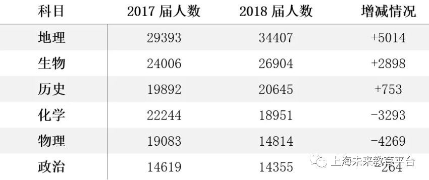 新澳门开奖结果+开奖号码,全面数据分析_数线程版16.828