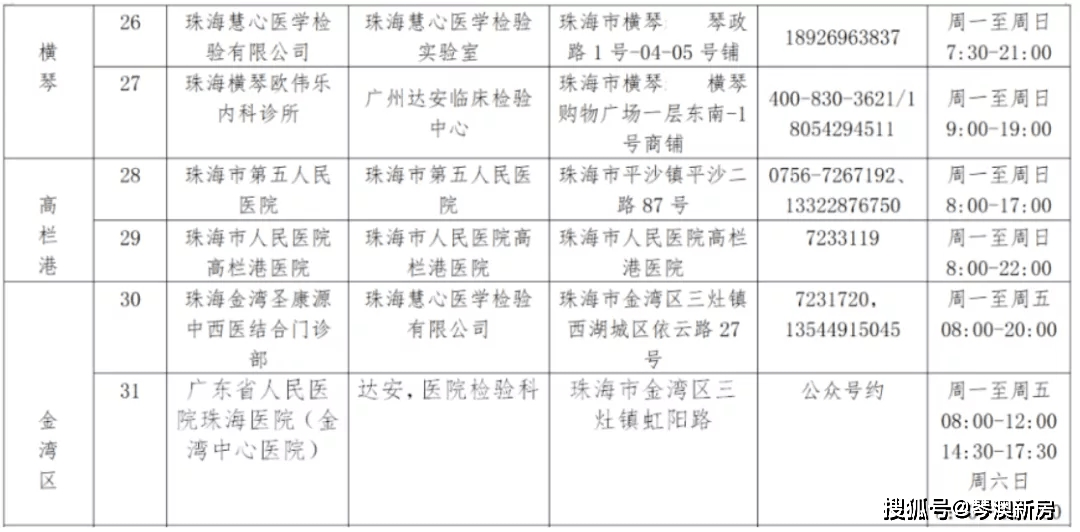 新澳门彩历史开奖记录走势图,多元化诊断解决_清新版6.355