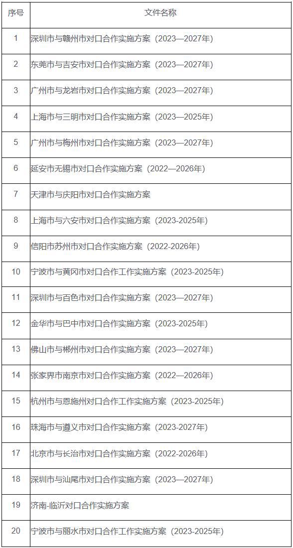 澳门一肖一码一一特一中厂,完善实施计划_普及版12.564