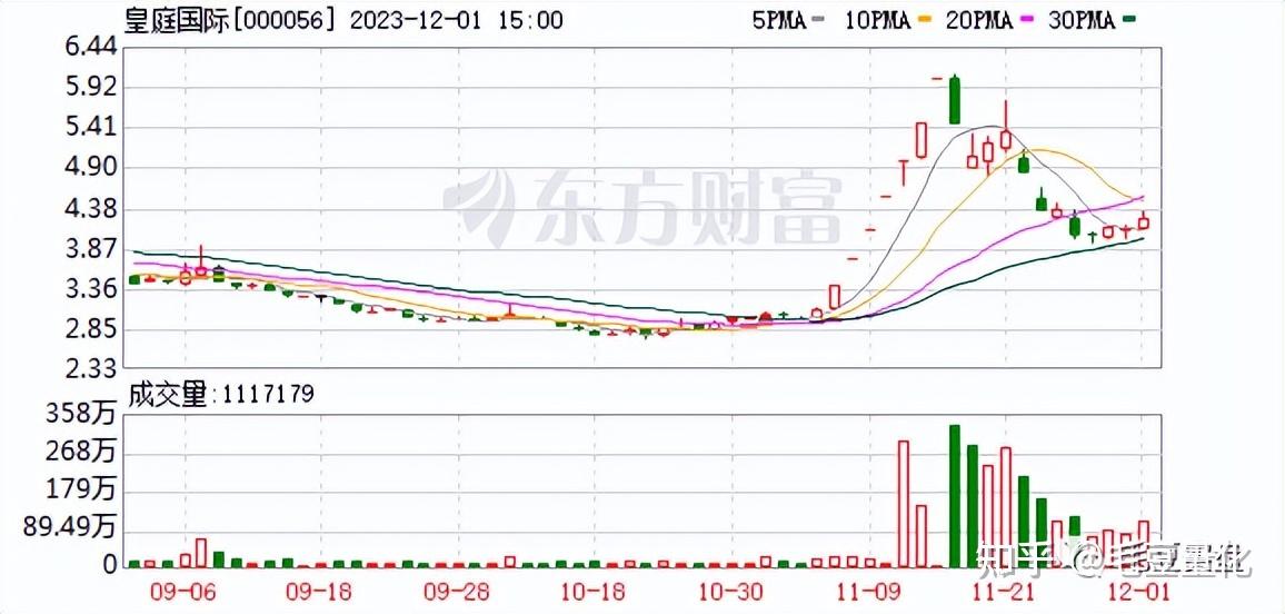 皇庭国际股票最新消息概览，掌握最新动态与趋势分析