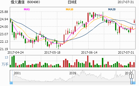 第661页