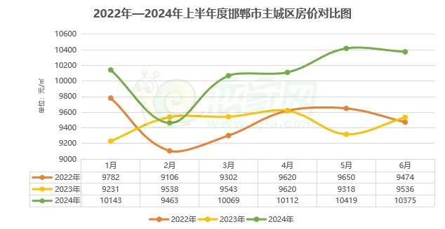 永年2024房价揭秘，家的故事背后的最新动态与趋势分析