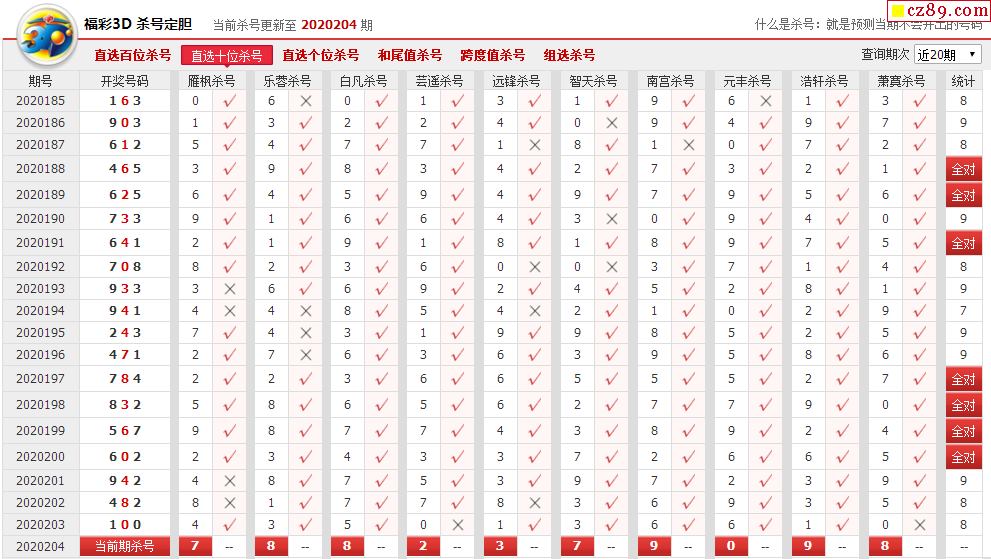 最新3D财哥预测号的影响力与地位探索，时代背景下的特定领域启示