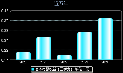 第642页