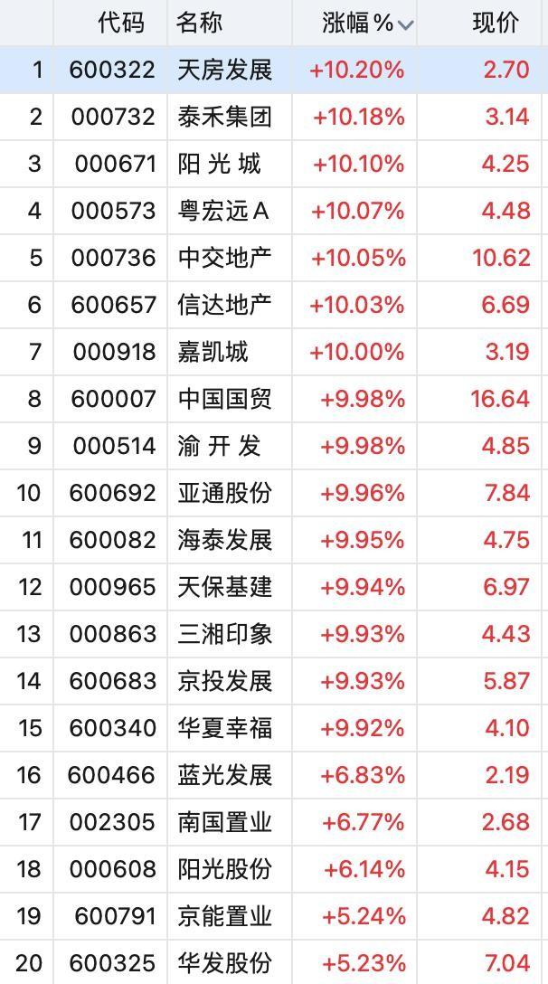 嘉凯城股票最新动态及股市小秘密揭秘