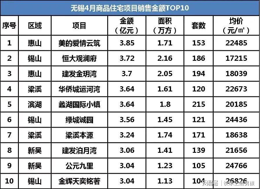 无锡惠山房价最新动态，全面指南与购房攻略