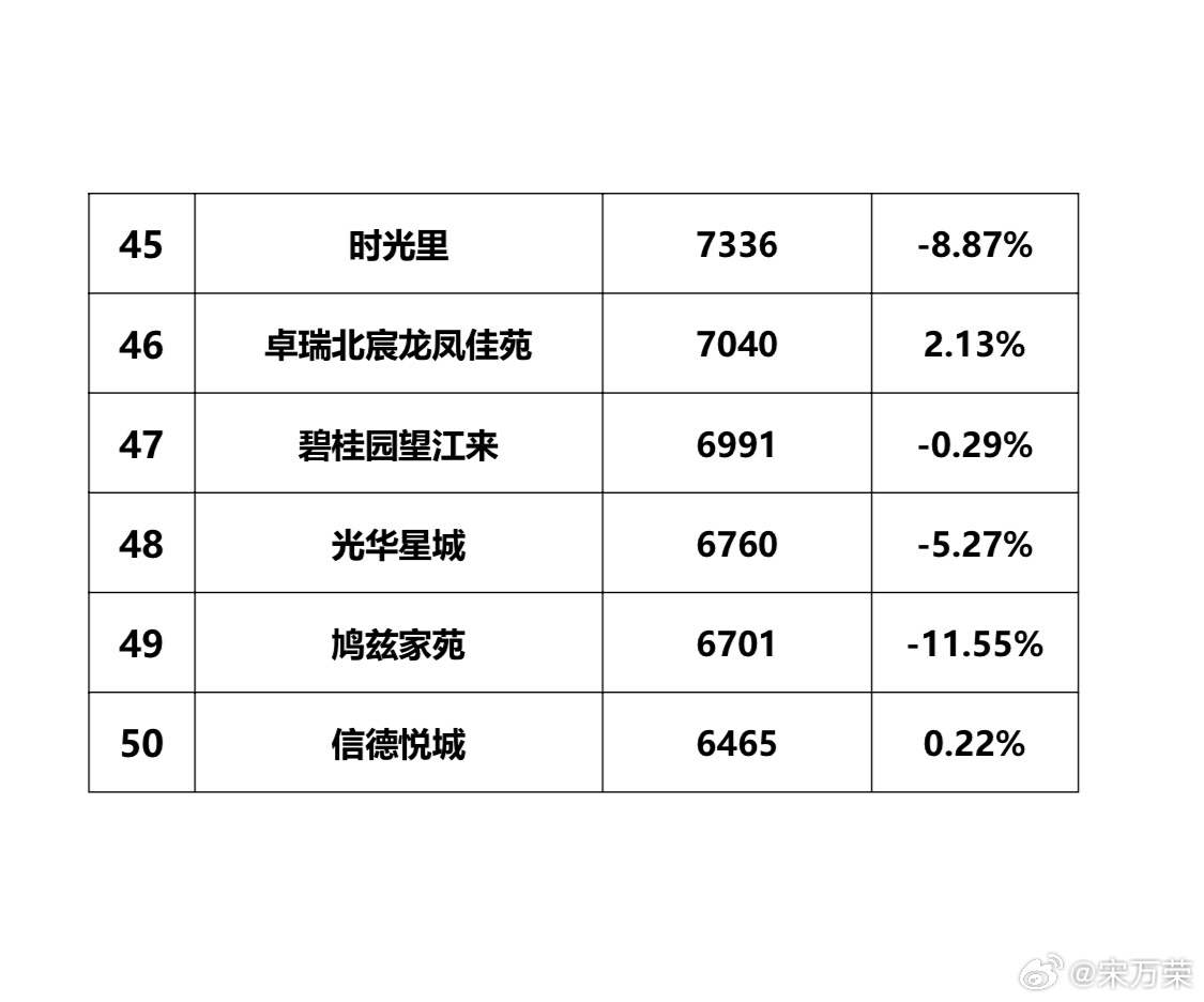 北三县最新房价揭秘，小巷深处的隐藏宝藏与房价走势分析