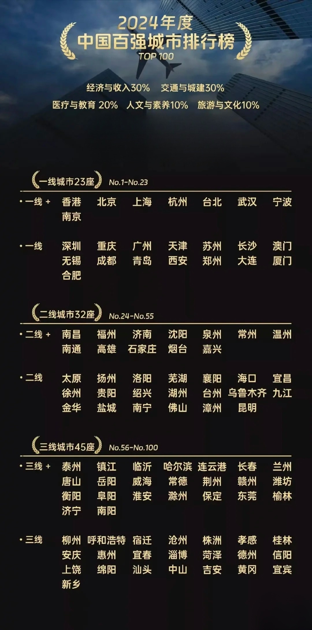 第629页