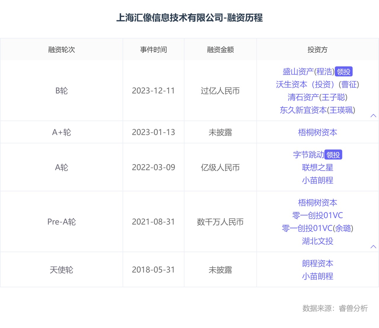 亿谱汇最新动态发布📣🎉