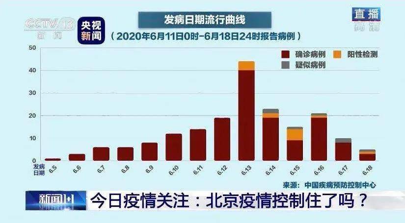 北京新冠病毒最新状况，全面了解和应对步骤指南