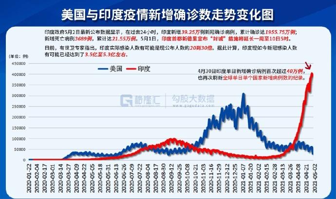 美印疫情最新报告发布，深度观点阐述疫情现状与发展趋势