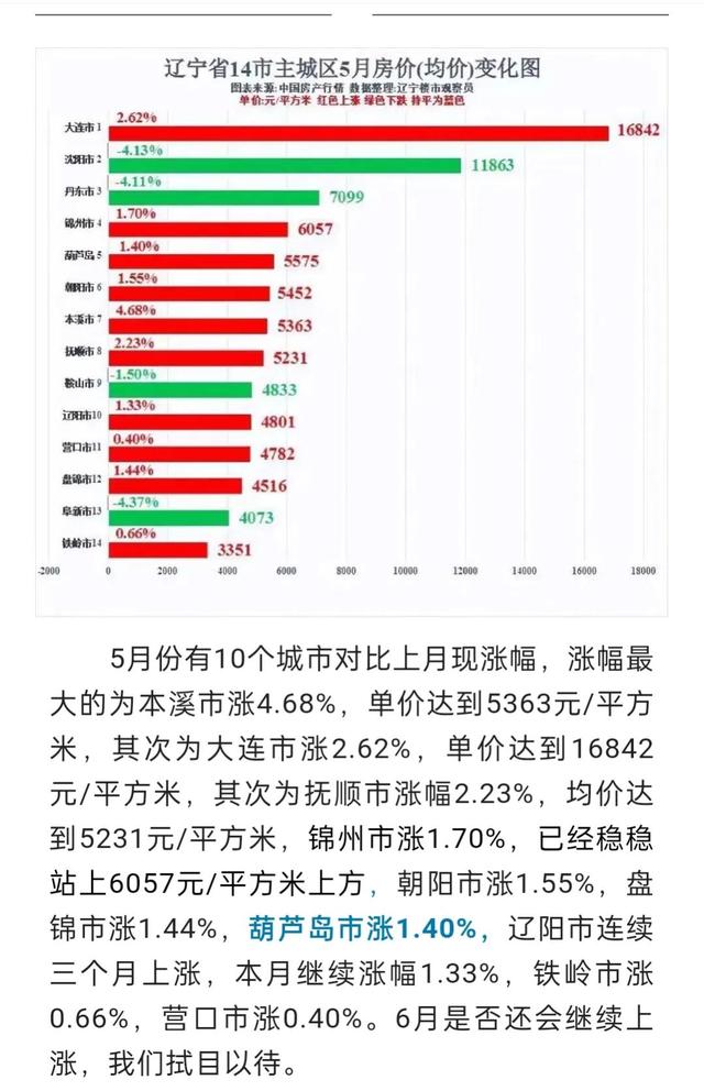 辽宁房价走势最新消息，科技引领智能房产新纪元来临