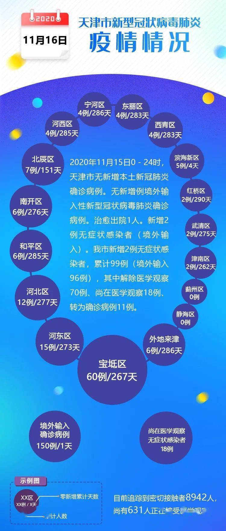 天津疫情最新消息,科技之光助力抗疫之路