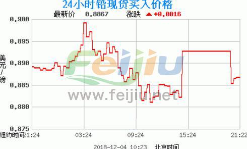 国际铅价格最新走势图及分析