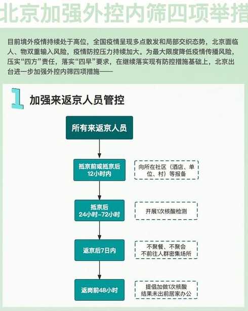 北京关于隔离最新消息,北京关于隔离最新消息📢必读指南🔍