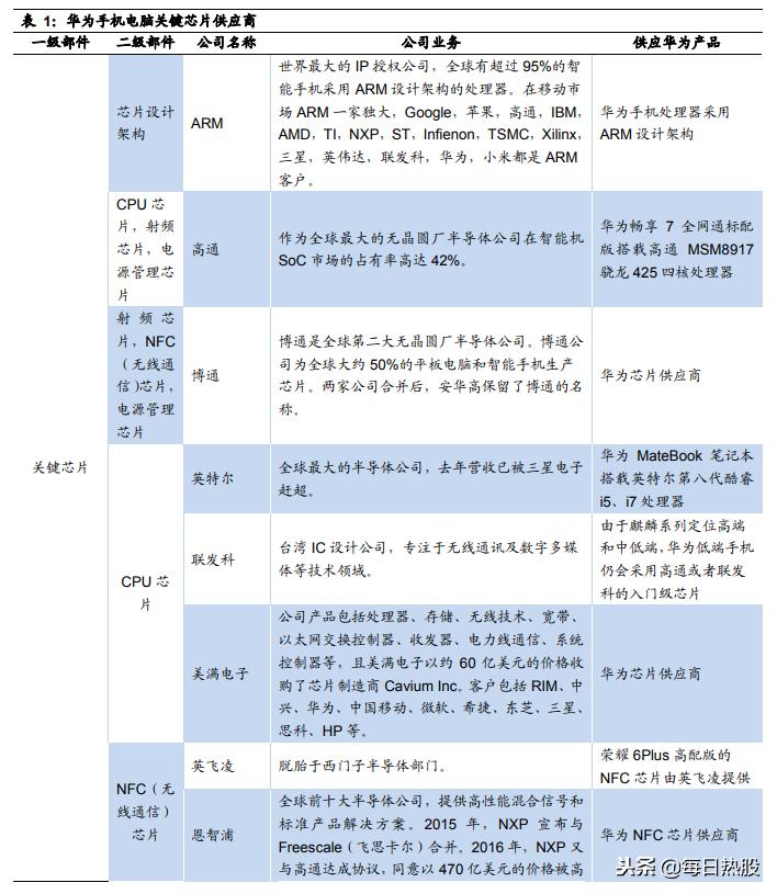 华为与英飞凌芯片合作最新动态揭秘