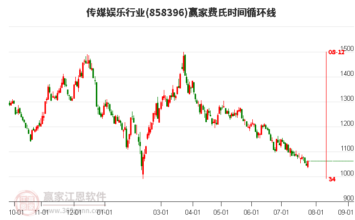 传媒创业股票最新动态，时代浪潮下的行业重塑与投资机会