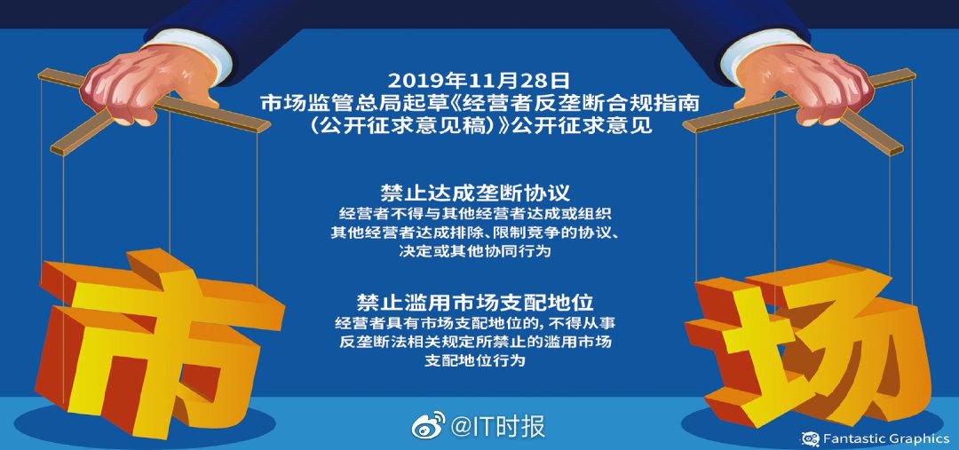 国家反垄断最新动态及其观点论述
