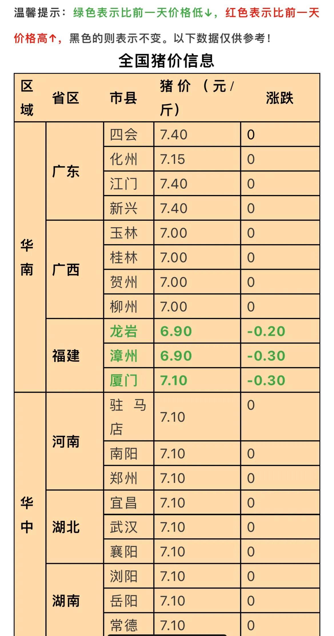 环保设备工程 第196页
