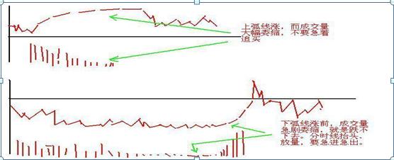短线交易最新动态,掌握市场动态,赢在起跑线上