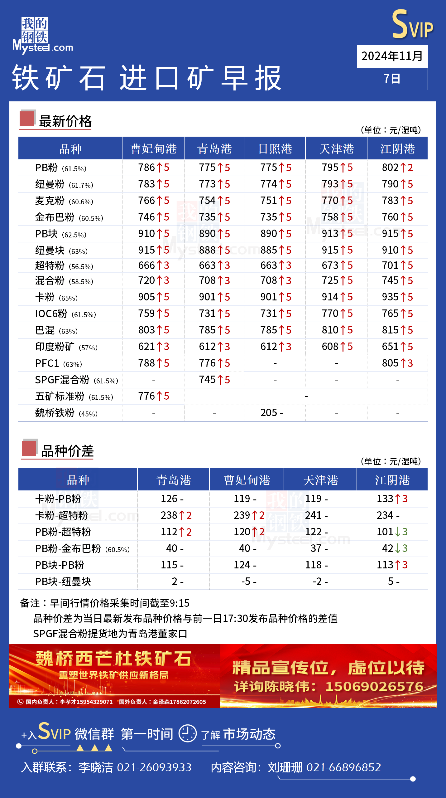 铁矿石最新价目表公布，实时更新价格信息