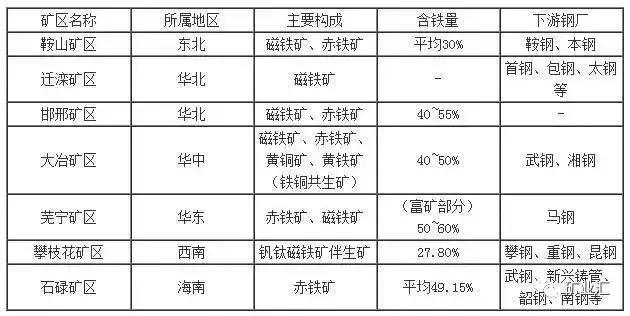 铁矿石最新价目表公布,实时更新价格信息