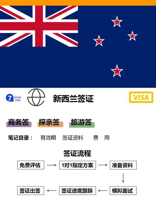 新西兰签证中心最新动态,时代变迁与影响揭秘