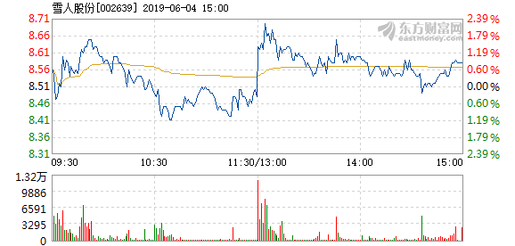 雪人股份股票最新动态更新,最新消息汇总