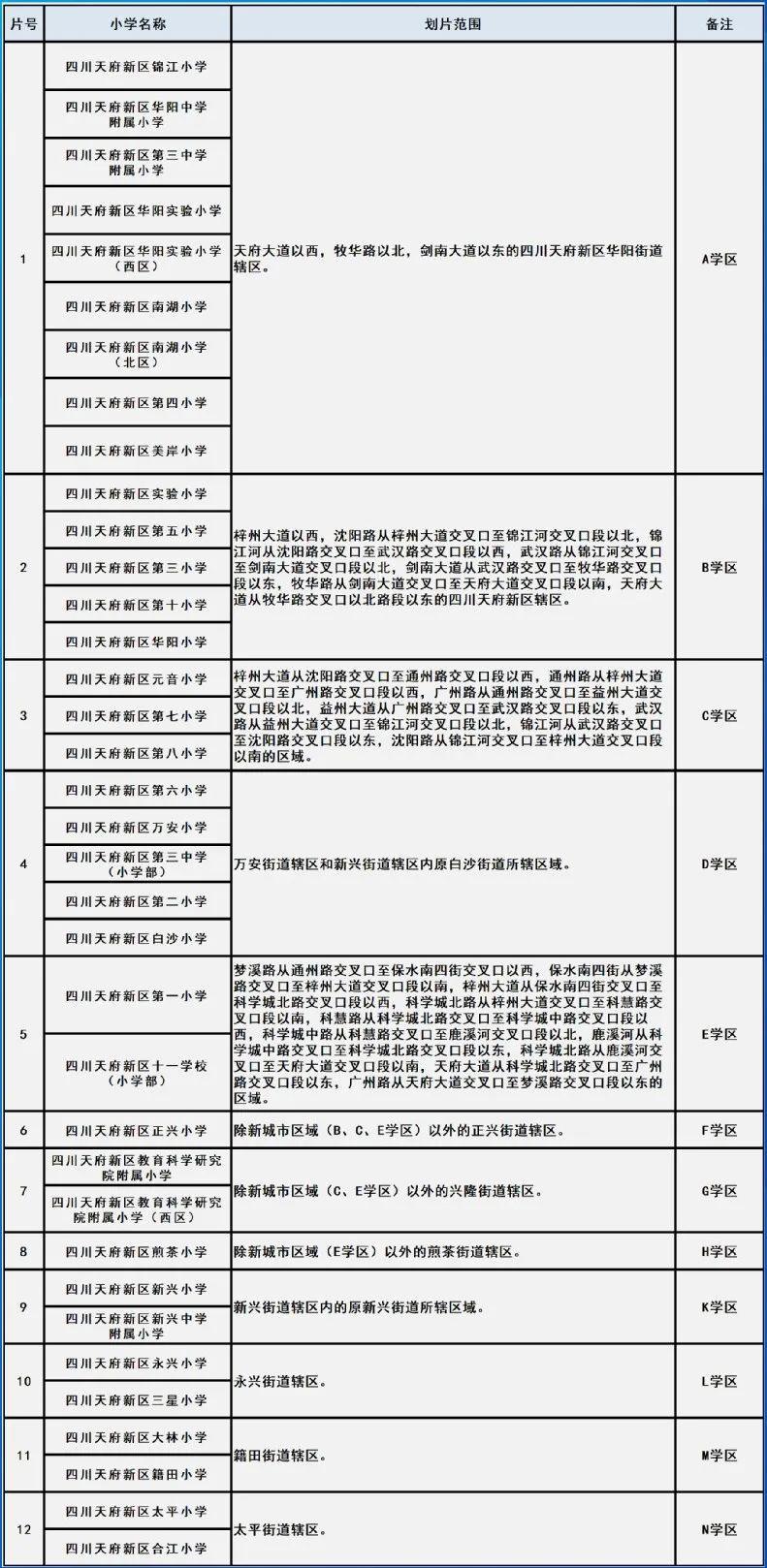天府新区最新学区划片，自然美景的探索之旅