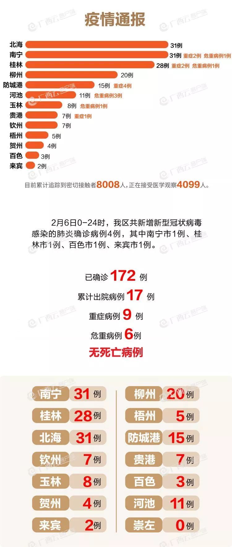 中国内地疫情最新通报,全面解析与关键信息汇总总结