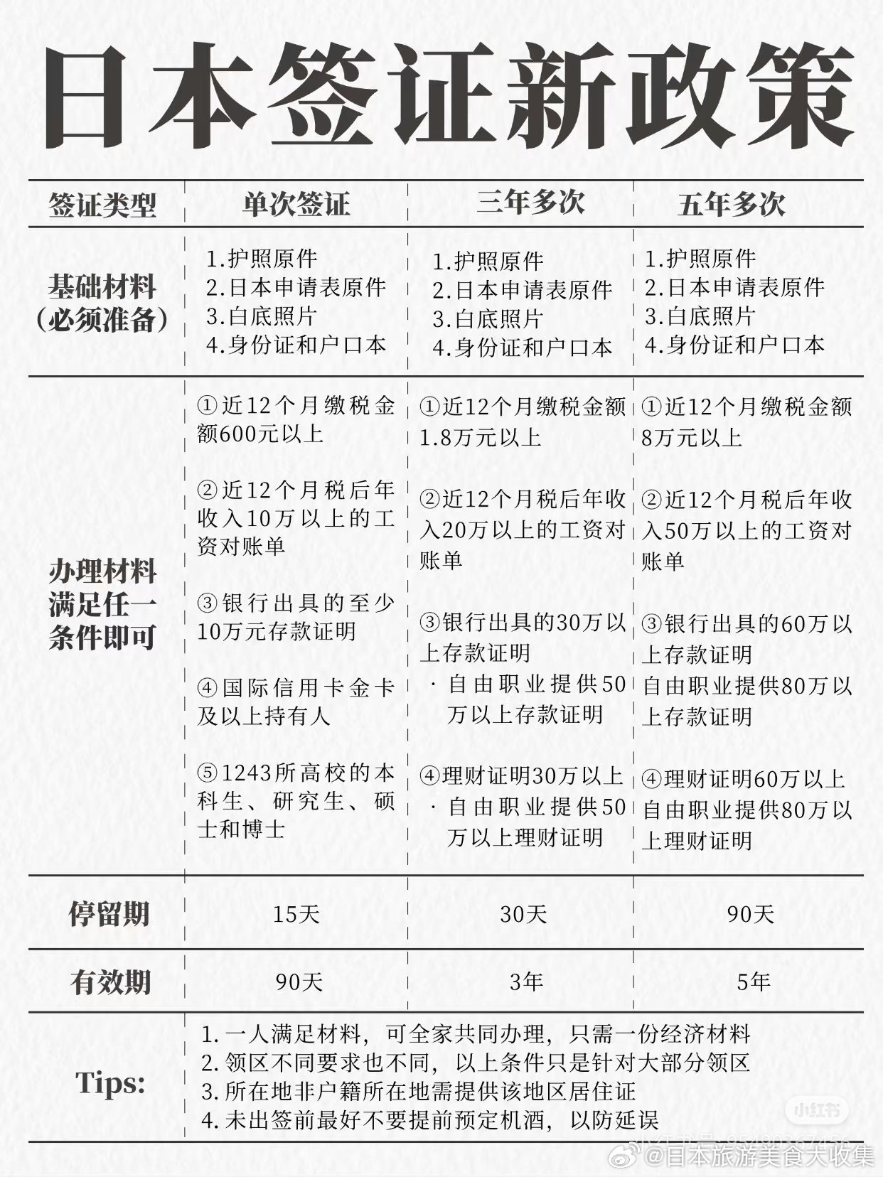 「重磅更新！日本签证最新政策解读，青岛地区指南」