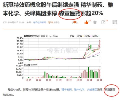 森萱医药引领行业新动态，最新消息揭秘医药行业趋势
