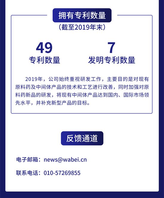 森萱医药引领行业新动态,最新消息揭秘医药行业趋势