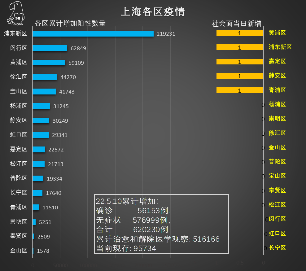 上海最新疫情消息与科技前沿报道更新