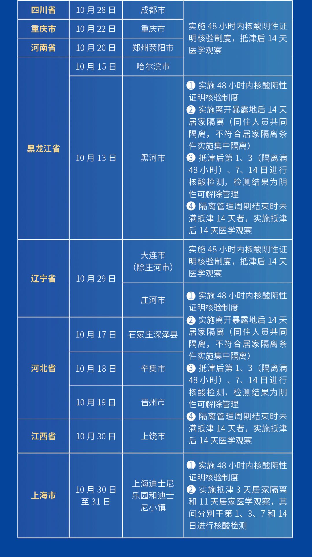 天津西青区最新疫情通告更新,疫情防控动态及措施解读