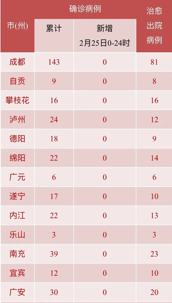 四川成都最新疫情图解析，成都疫情现状与趋势全面揭示