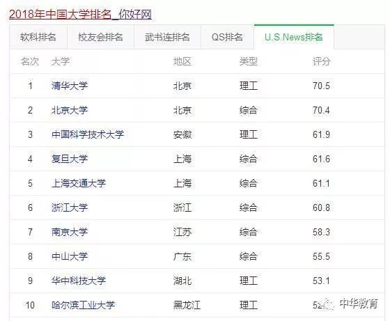 中国大学最新排名前十,科技巨擘的聚集地