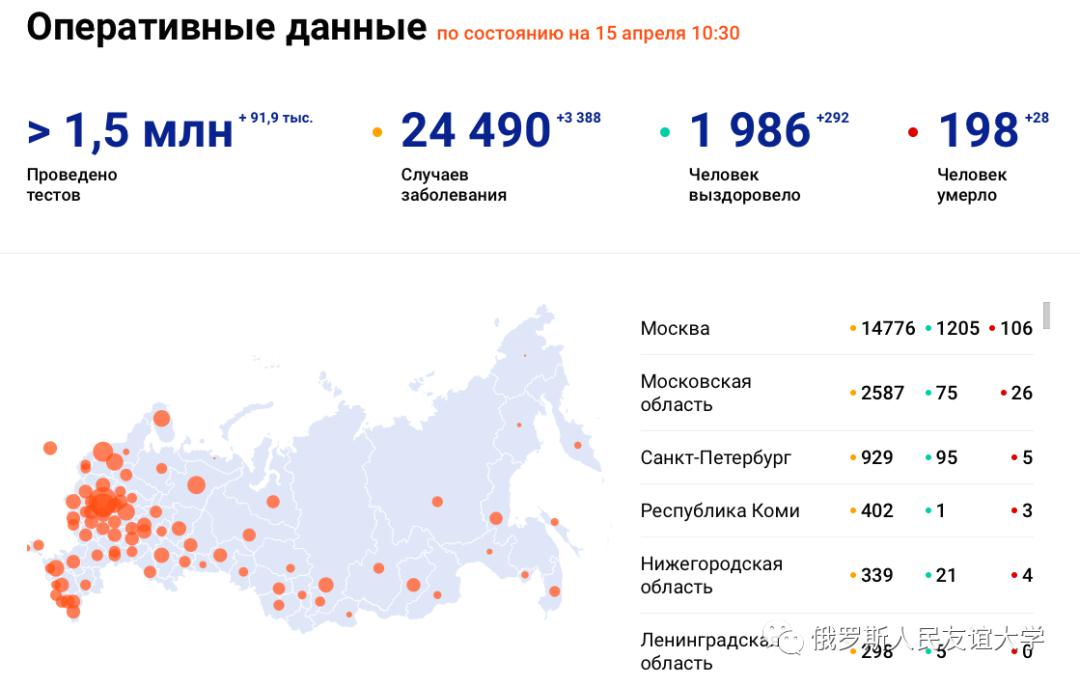 俄罗斯新冠疫情最新动态,日常小确幸在疫中显现