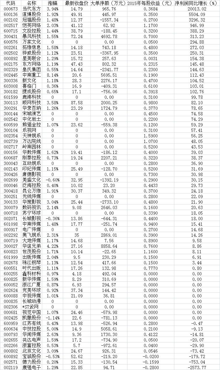 动漫股,小巷深处的隐藏宝藏