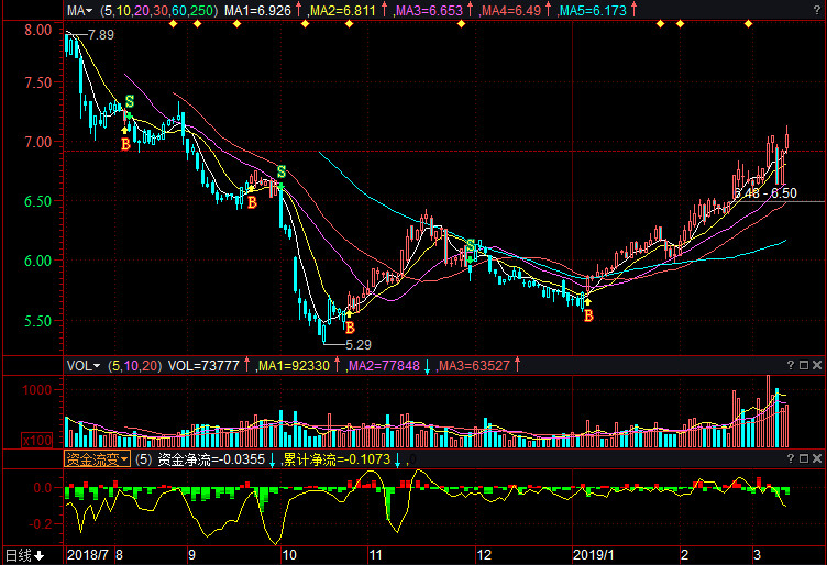 峨眉山股票行情及深度分析