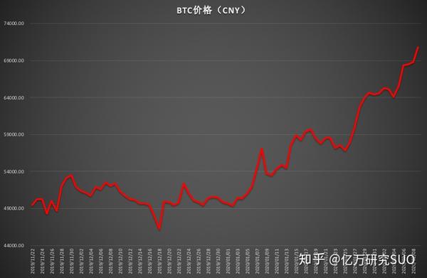 探索小巷中的秘密宝藏,揭开比特币实时价格的神秘面纱