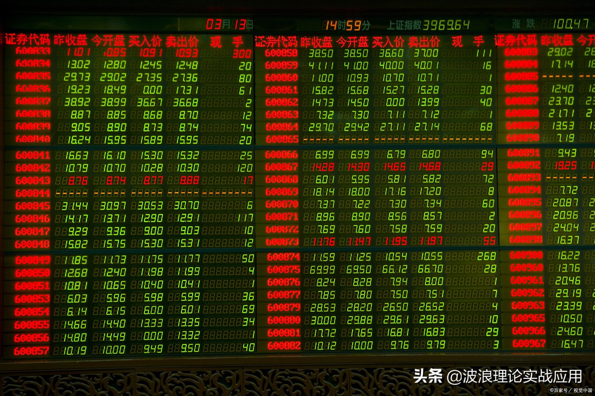 洞悉股市风云变幻的艺术,股市行情大盘指数解析