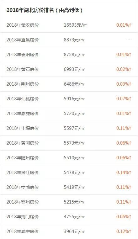 第542页