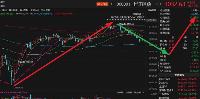股市周期与小巷深处的投资宝藏,深度探秘