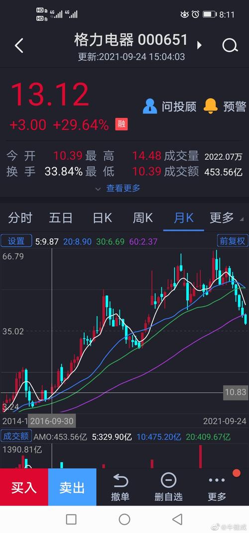 000651股票行情深度解析
