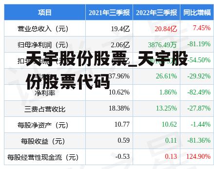 天宇股份股票行情深度解析及走势预测📈🚀