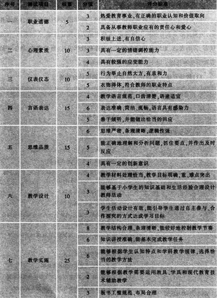 说课比赛评分标准详解
