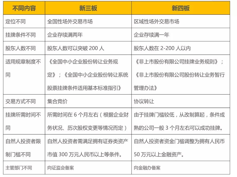 四板上市公司的全面解读与观点阐述