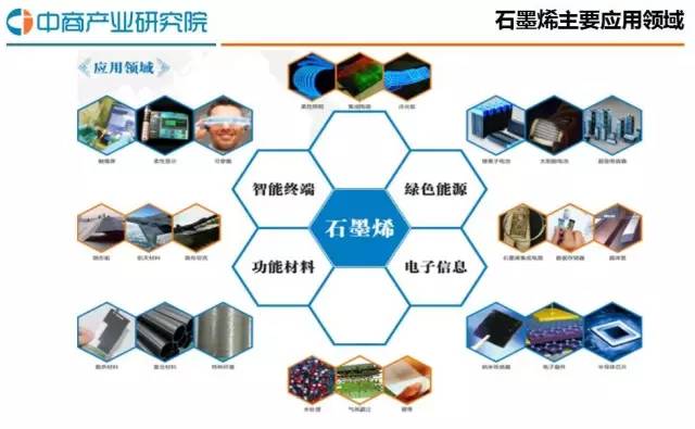石墨烯行业动态,石墨烯行业动态