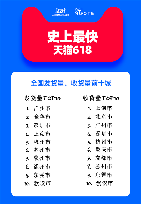 鞋塘菜鸟物流的温馨招募启事,寻找物流英才,共创美好未来!